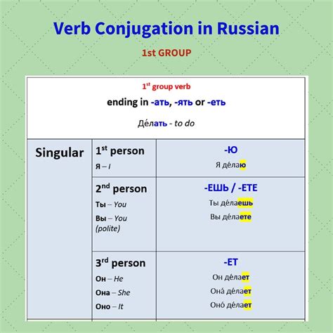 знакомиться / познакомиться conjugation in Russian